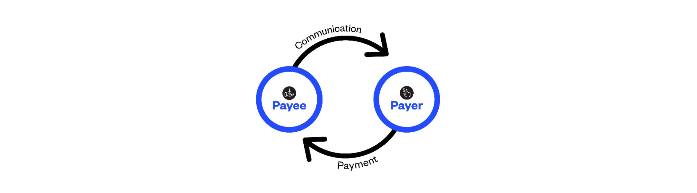 payee-payer-EFT-communication
