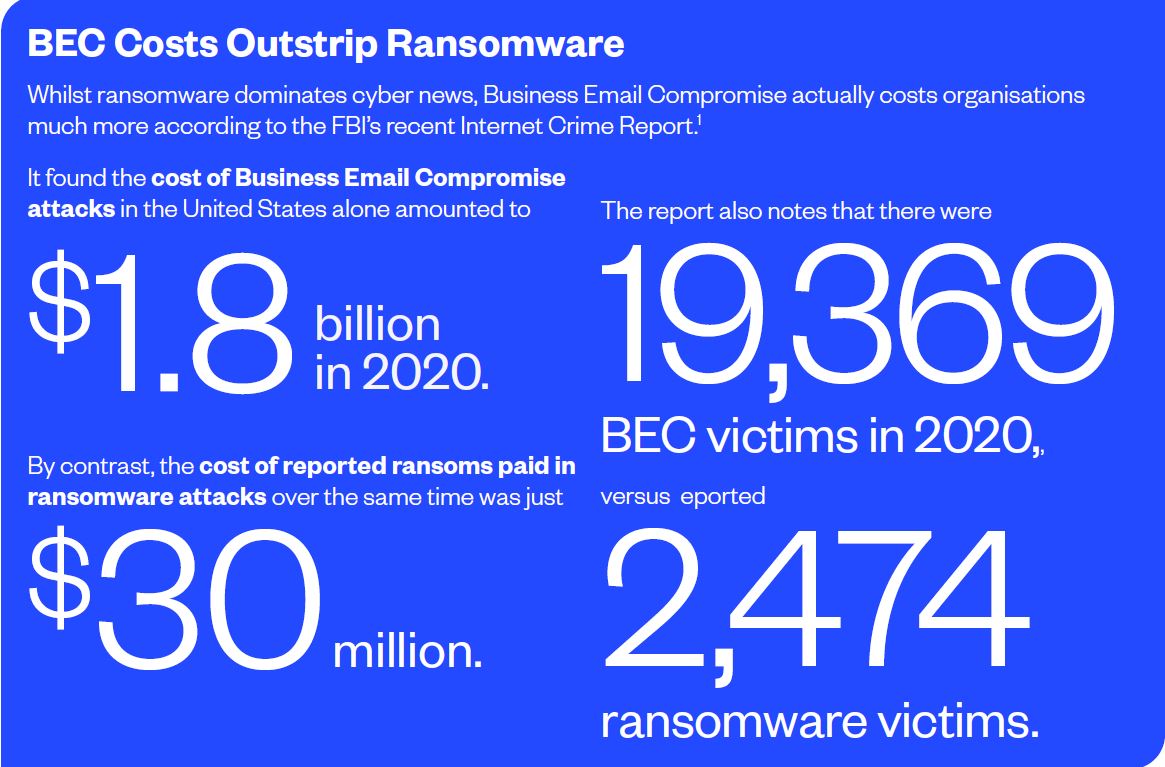 BEC-costs-outstrip-ransomware