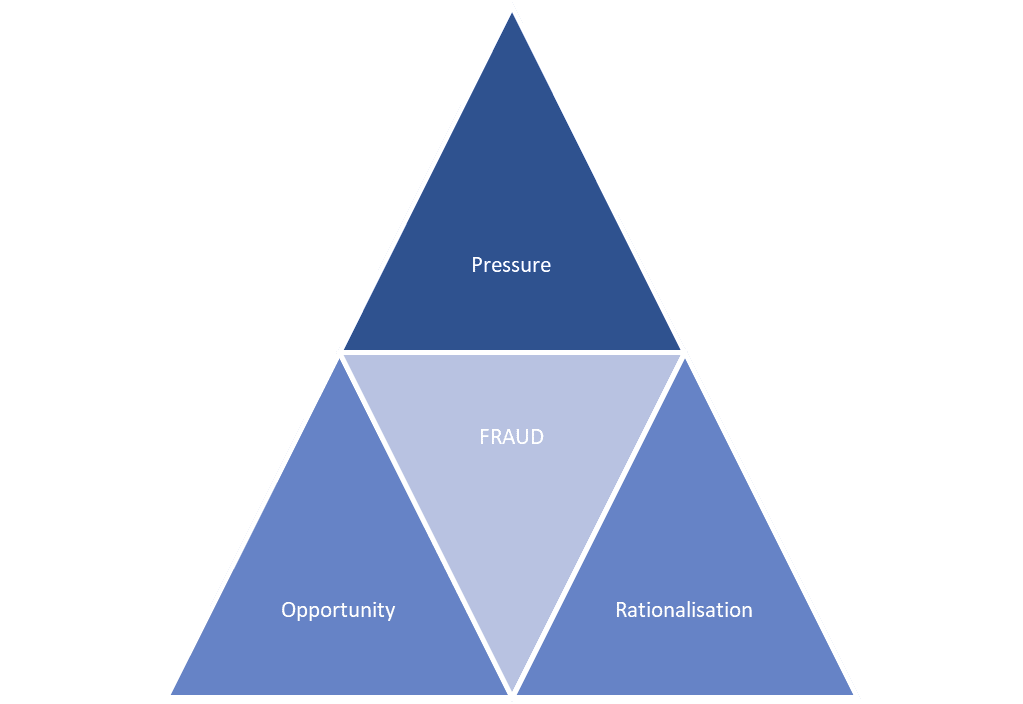 triangle-unholy-trinity-model