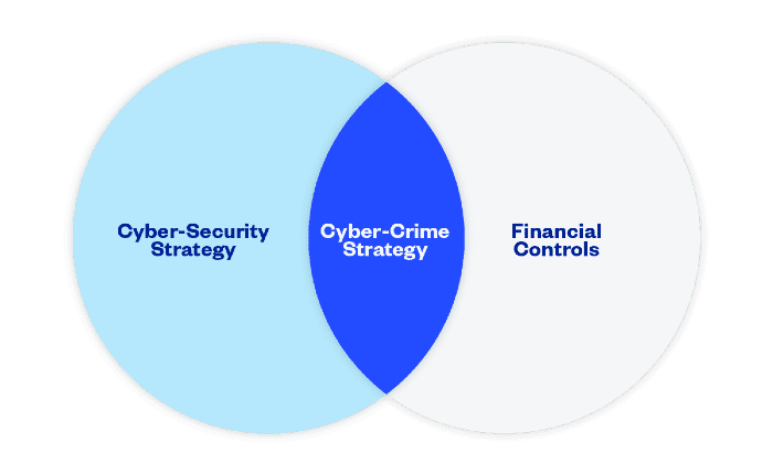 Cyber-crime strategy explainer