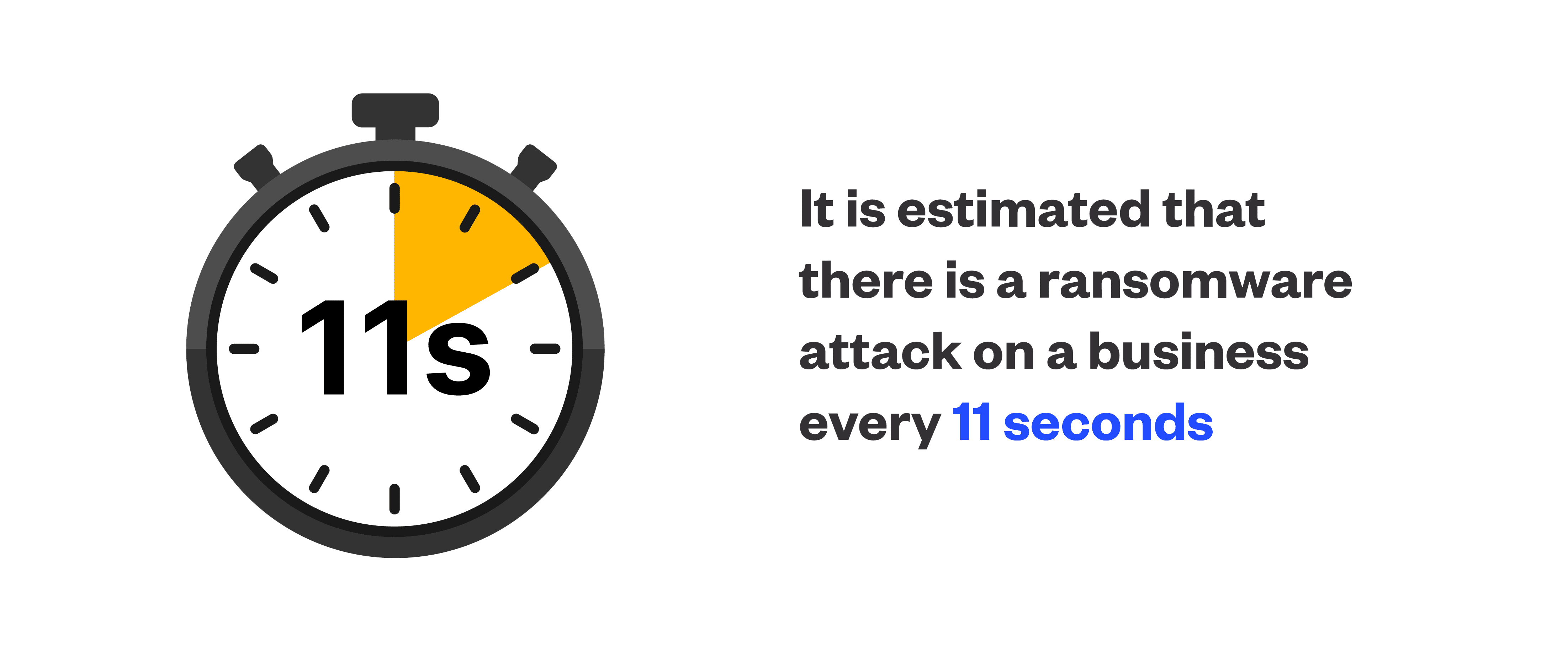 ransomware-attack-statistic