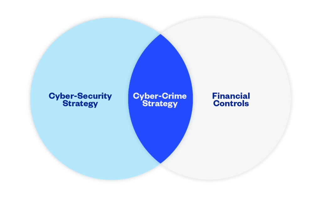 Best Strategies To Mitigate Cyber Security Incidents Eftsure