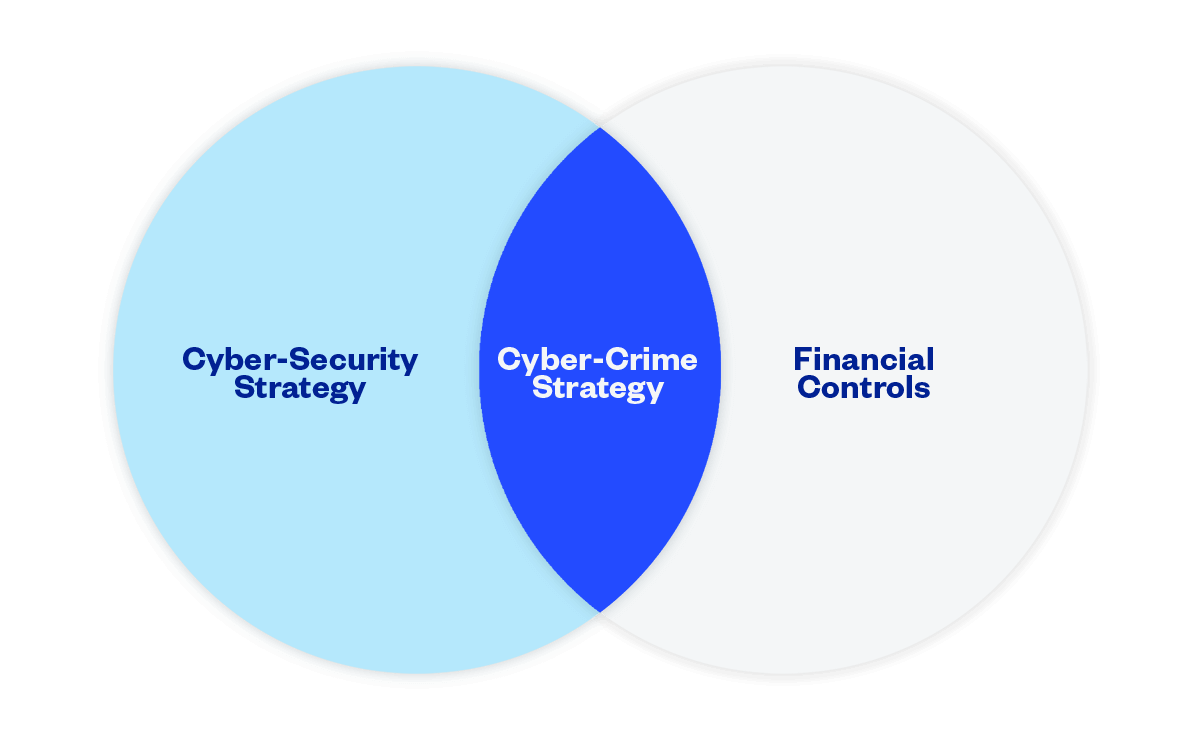 cybersecurity-strategy-graph