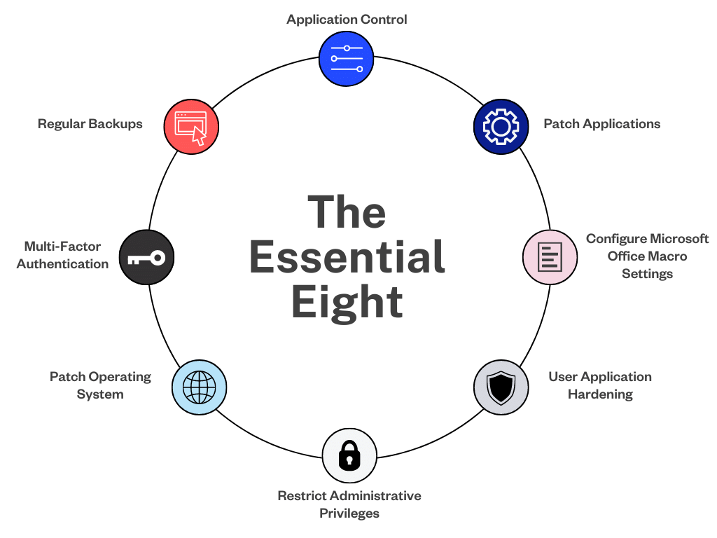 the-essential-8-graph