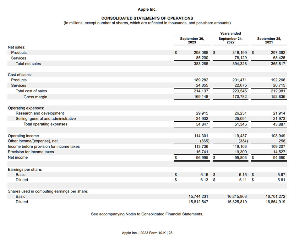 Example Income Statement: Apple
