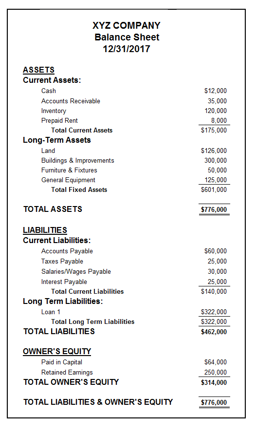 Example balance sheet used for a finance report