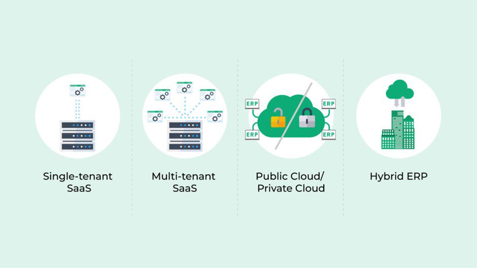 Different types of cloud ERP