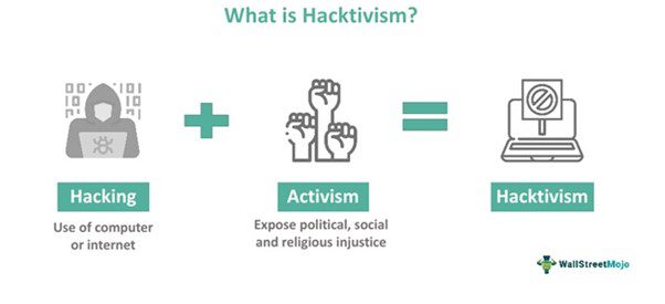 Hacker vs hacktivist explained