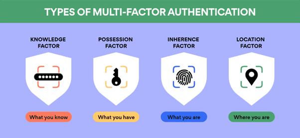 Types of multifactor authentication