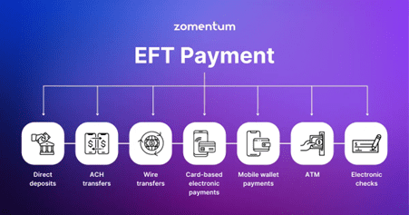 EFT payments and best practices