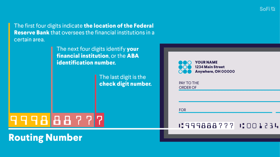 Three components of ABA number