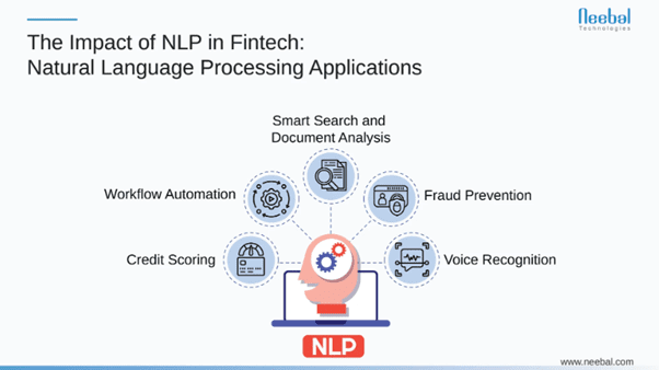 Benefits of NLP for finance companies