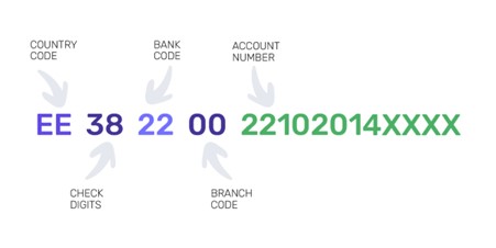 How to read an IBAN number