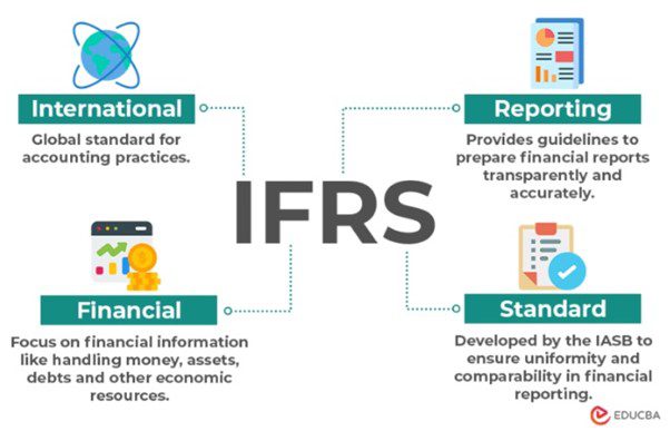 A breakdown of the IFRS acronym used in accounting