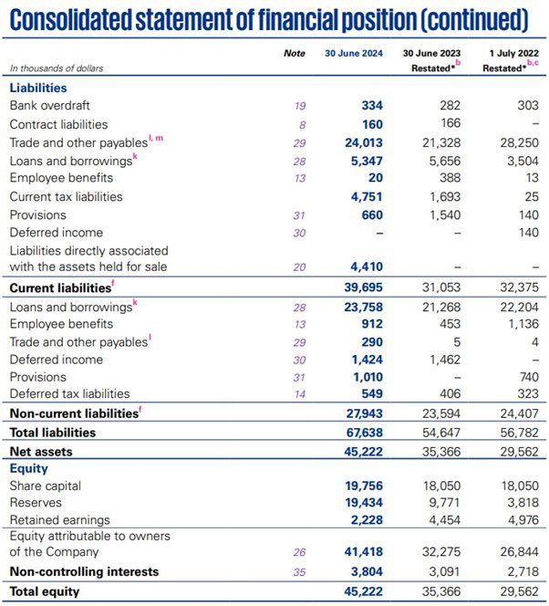 Example financial statement