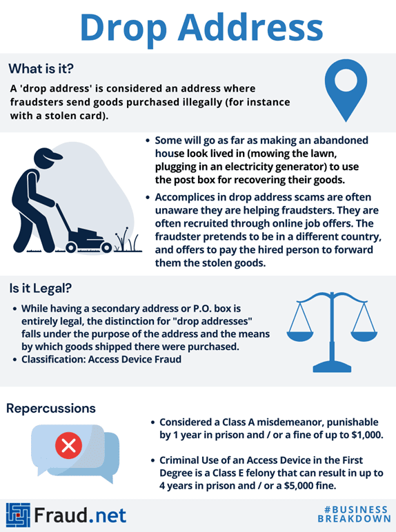 How a drop address is used for criminal activity