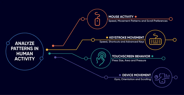 Payment authentication with biometrics